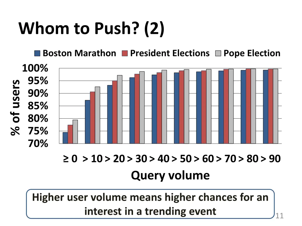 whom to push 2