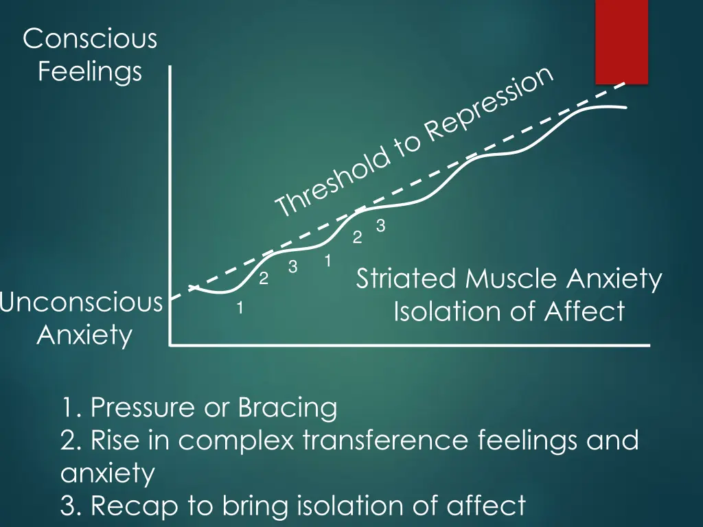 conscious feelings 1