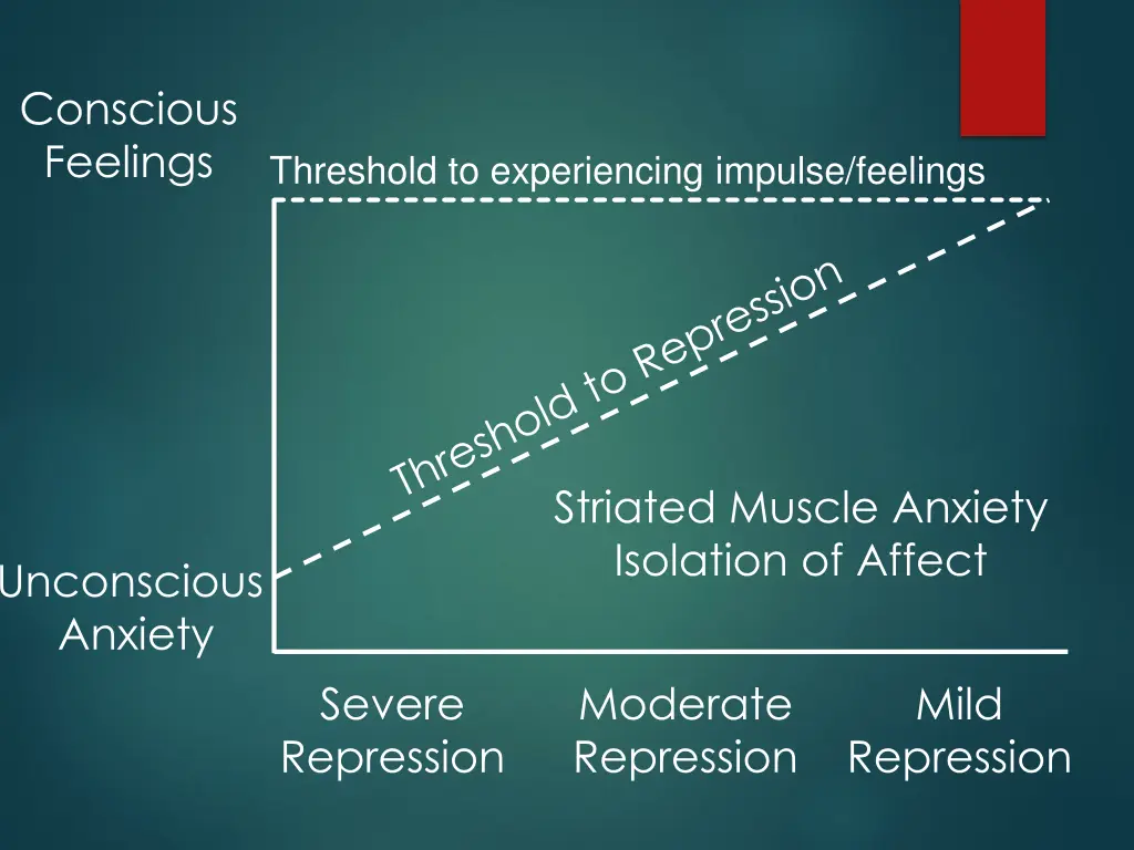 conscious feelings