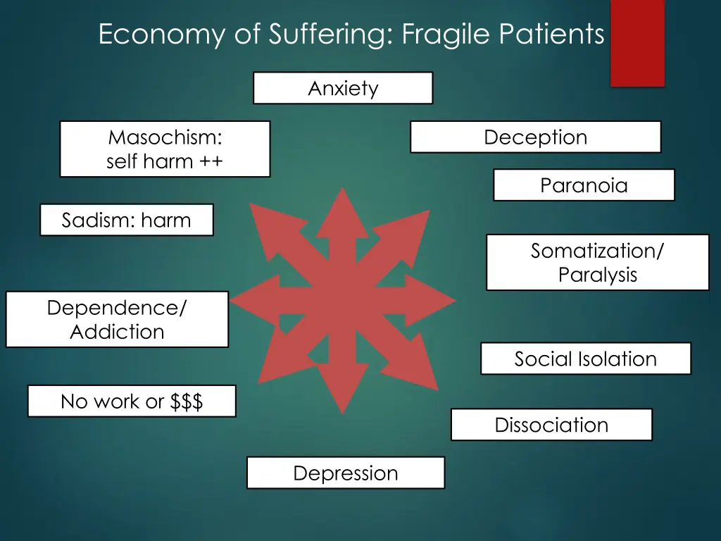 economy of suffering fragile patients