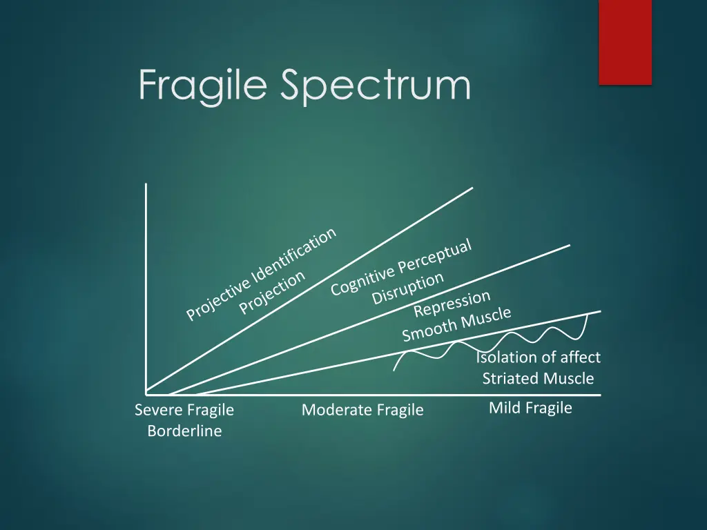 fragile spectrum