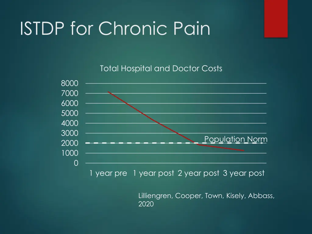 istdp for chronic pain