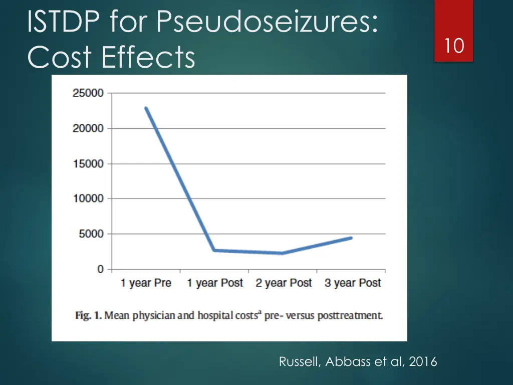 istdp for pseudoseizures cost effects