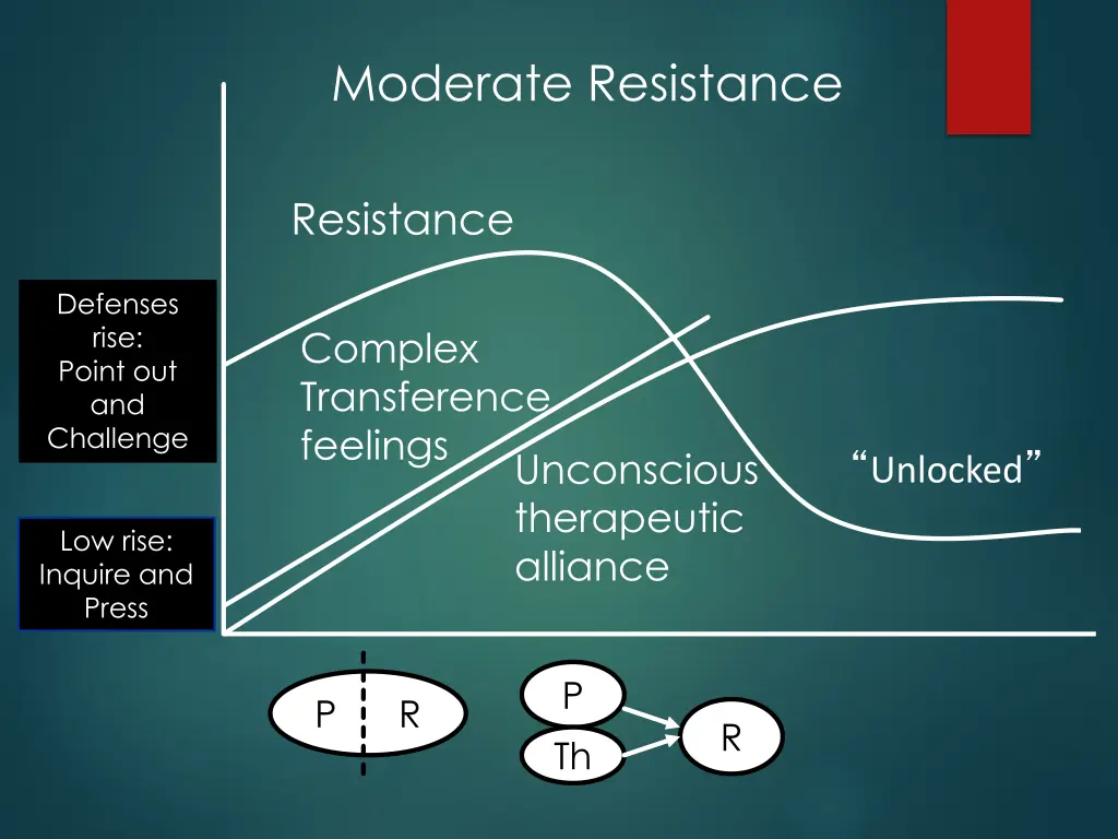 moderate resistance