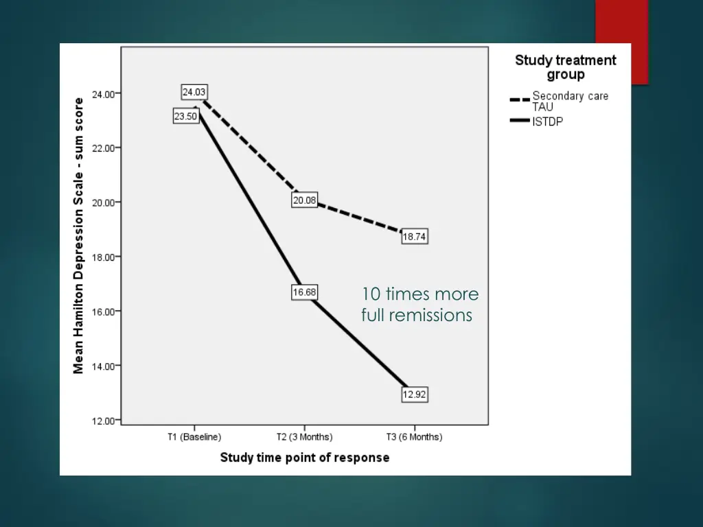 slide7