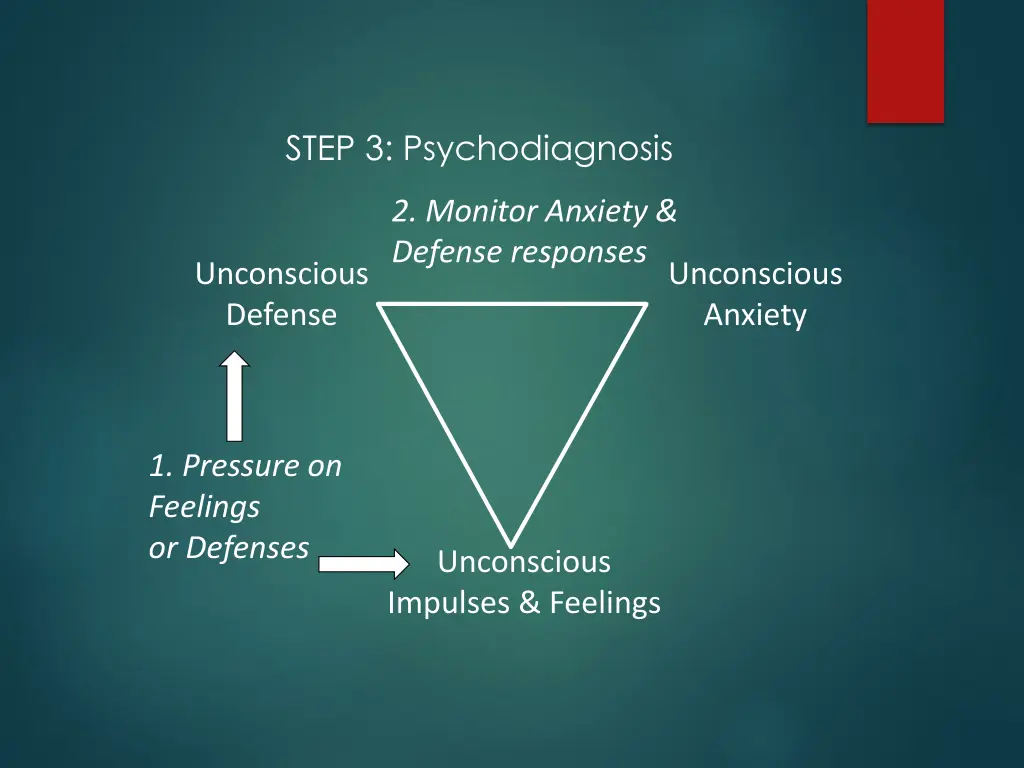 step 3 psychodiagnosis