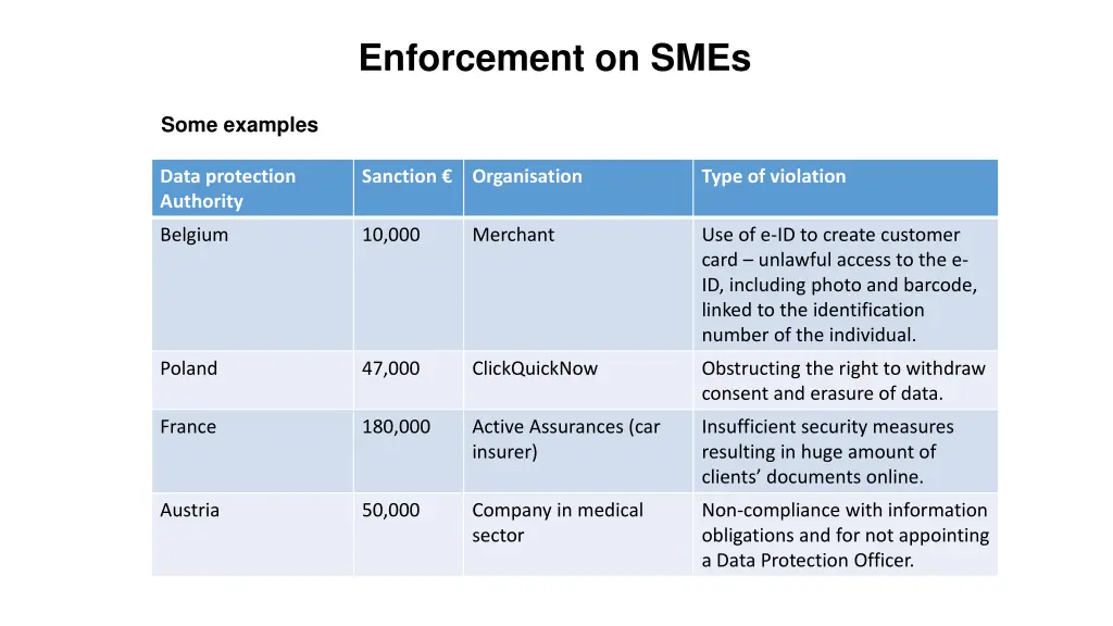 enforcement on smes