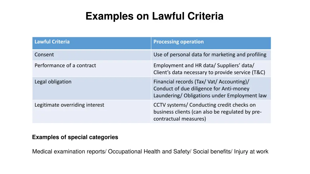 examples on lawful criteria