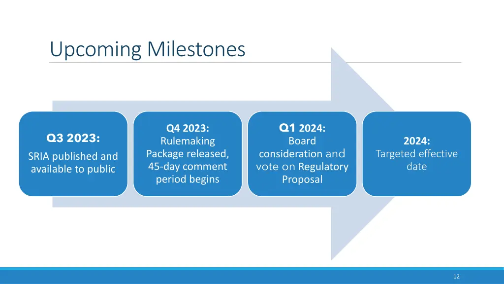 upcoming milestones