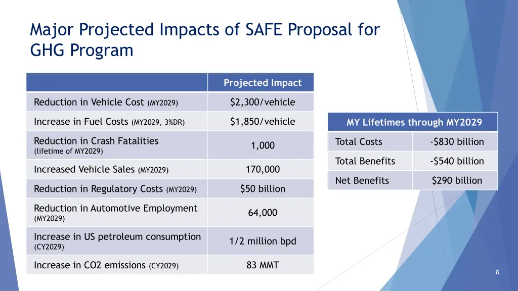 major projected impacts of safe proposal
