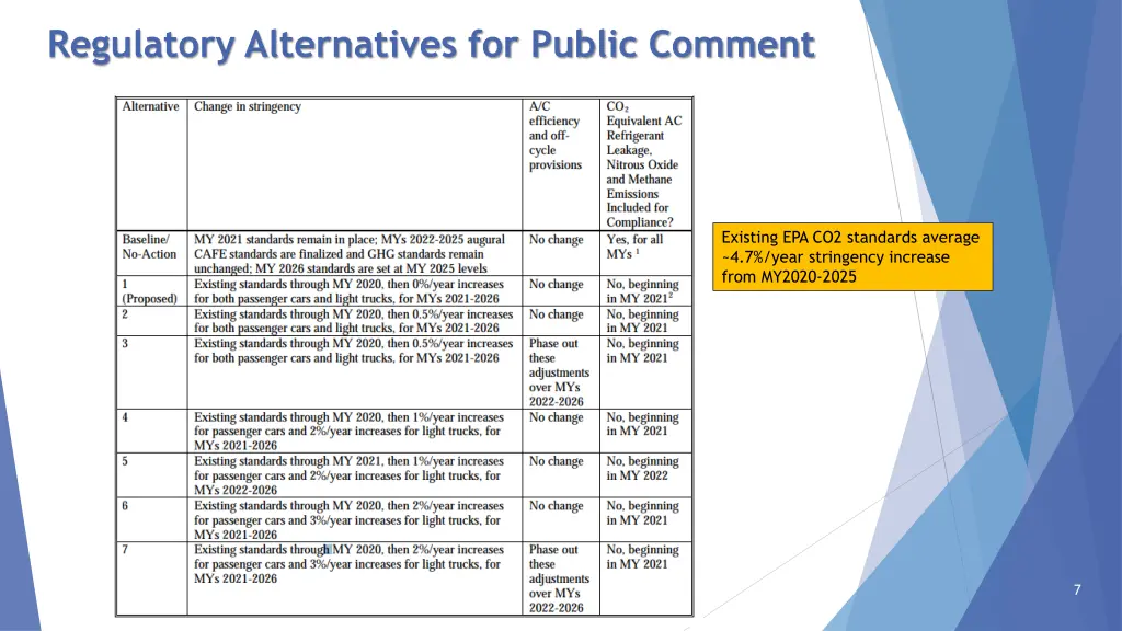 regulatory alternatives for public comment