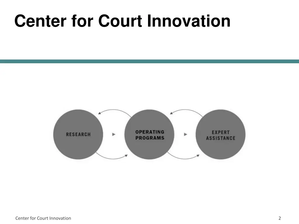center for court innovation