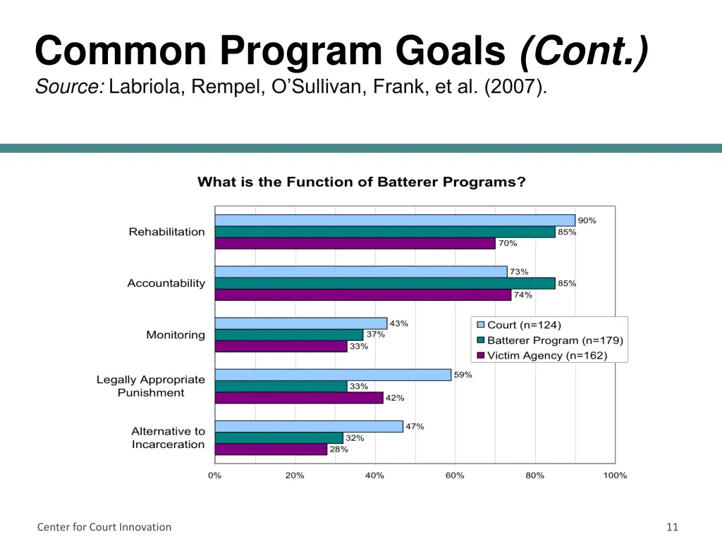common program goals cont source labriola rempel