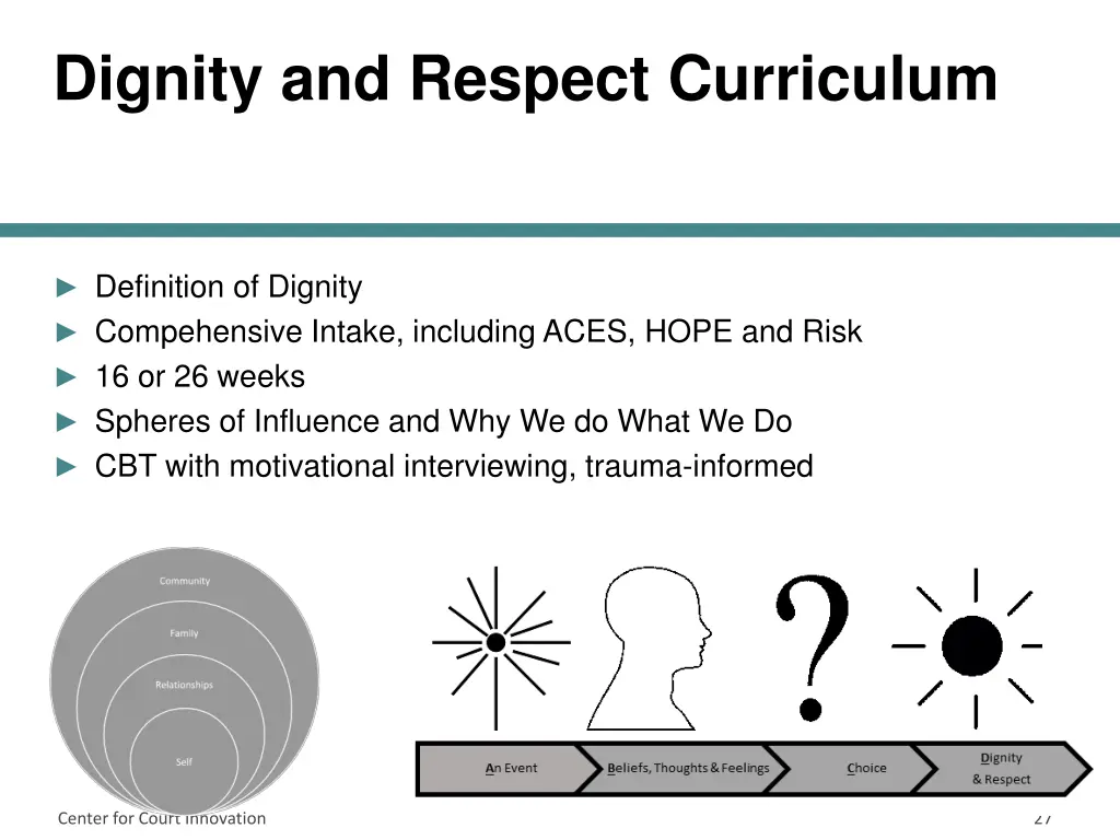 dignity and respect curriculum