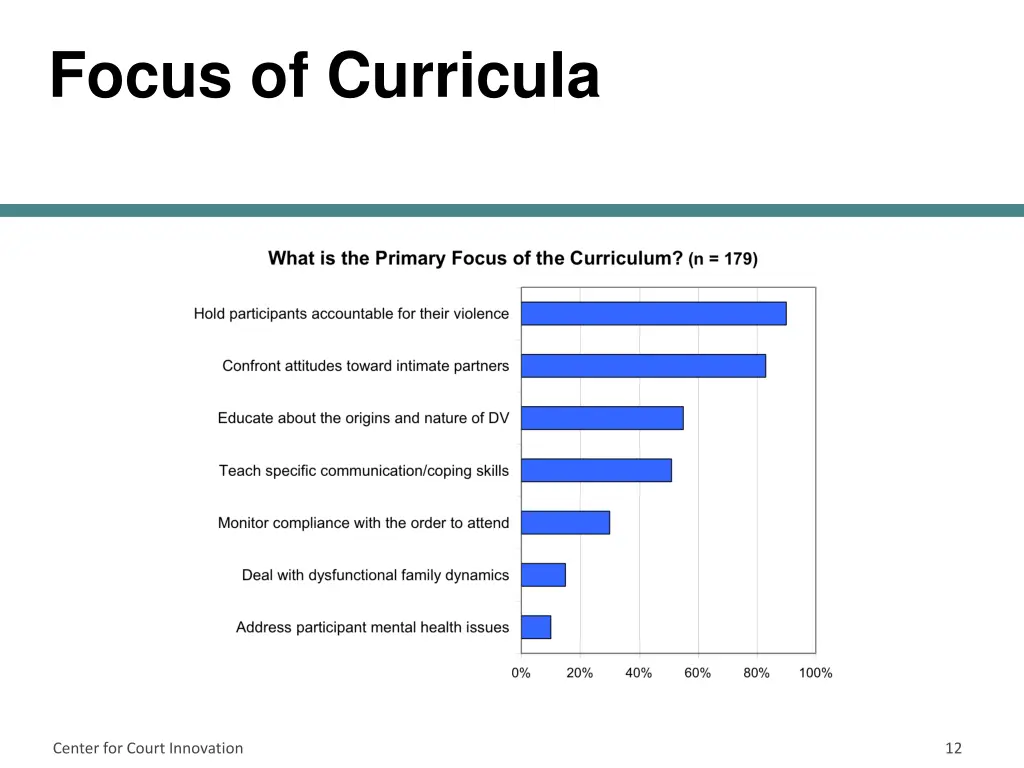 focus of curricula