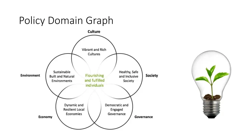 policy domain graph