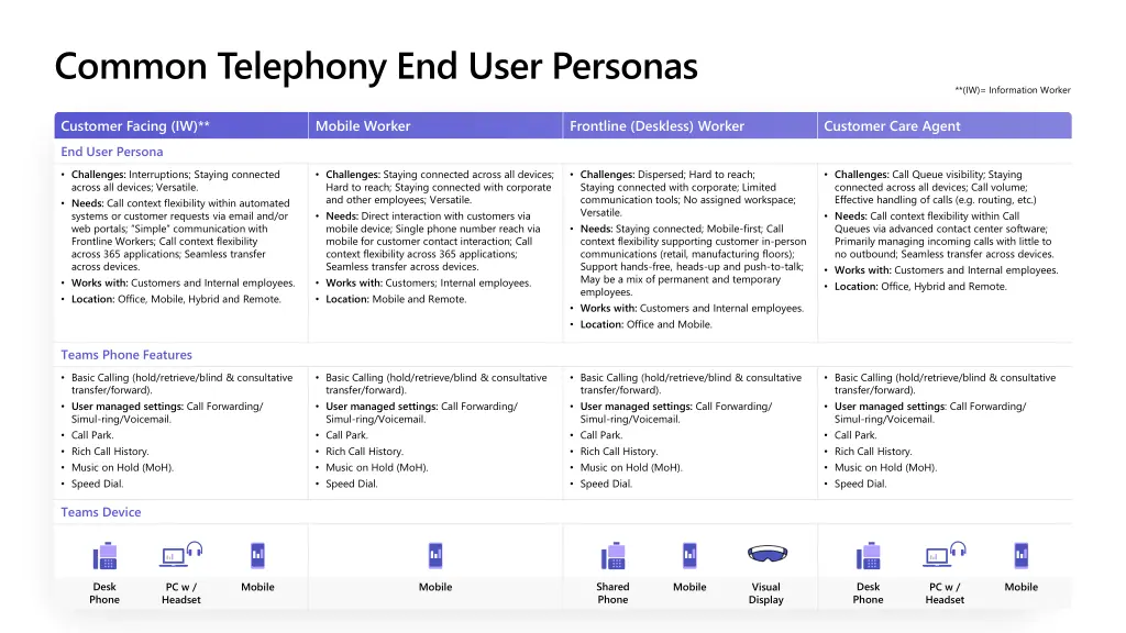 common telephony end user personas 1