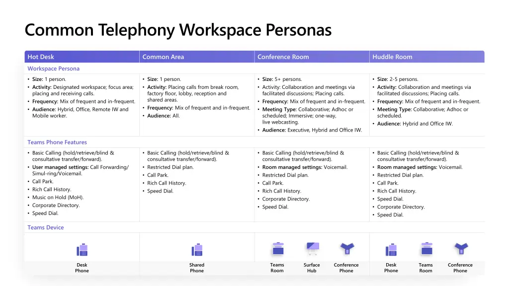 common telephony workspace personas
