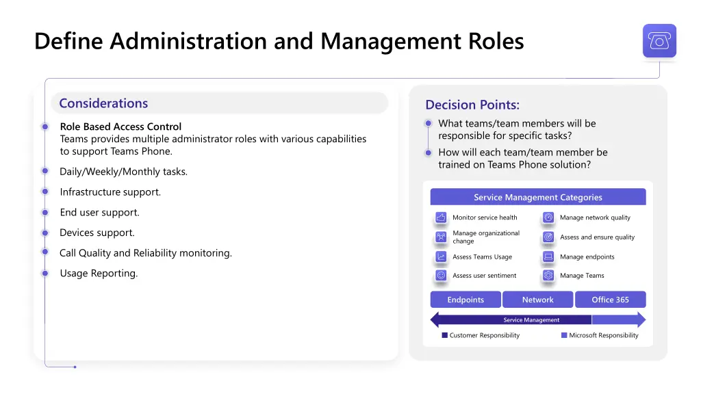 define administration and management roles 1