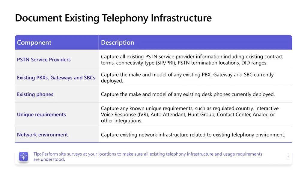 document existing telephony infrastructure