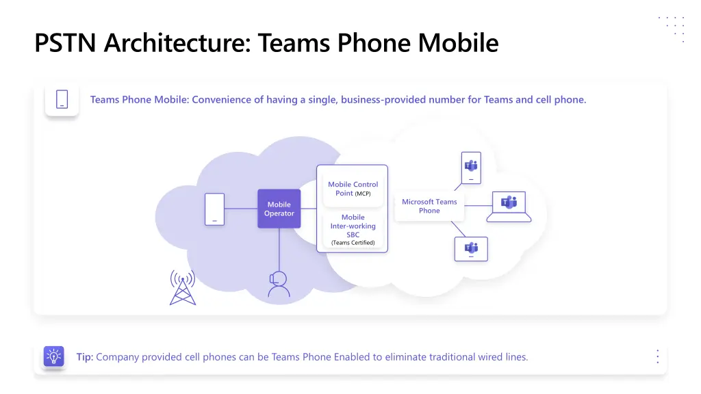 pstn architecture teams phone mobile