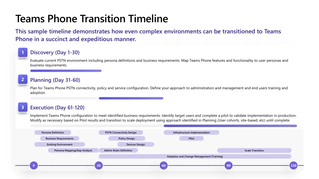 teams phone transition timeline this sample