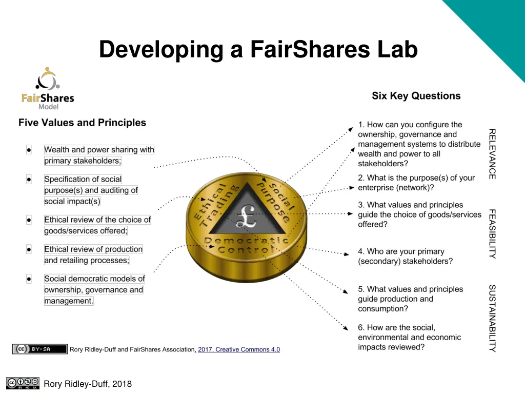 developing a fairshares lab 1
