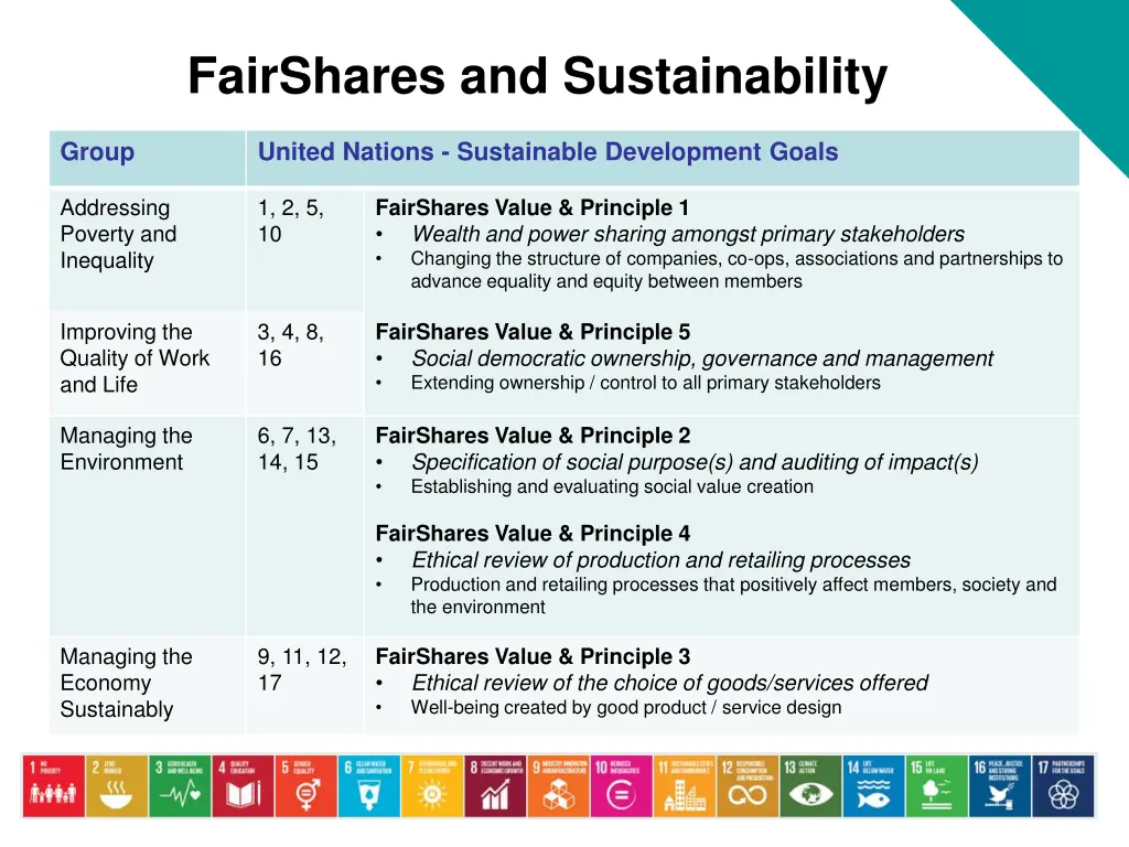fairshares and sustainability