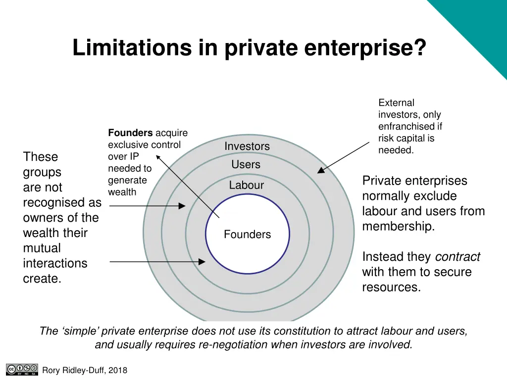 limitations in private enterprise