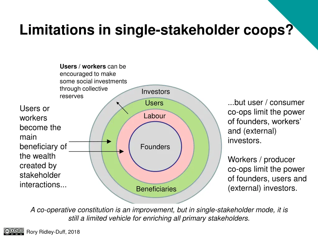 limitations in single stakeholder coops