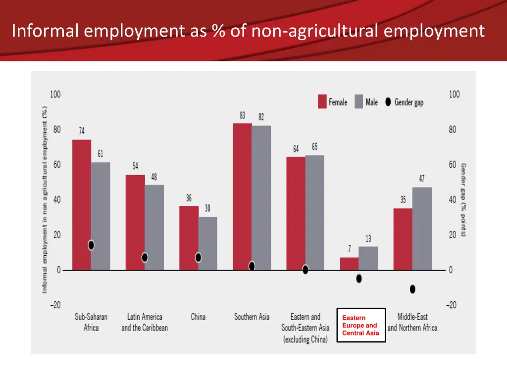 informal employment as of non agricultural