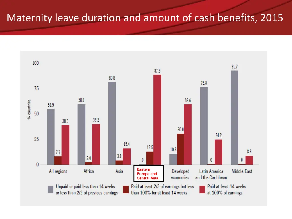 maternity leave duration and amount of cash