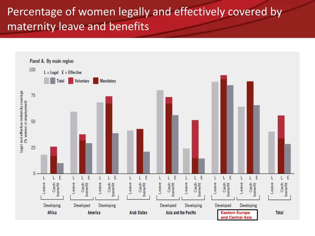 percentage of women legally and effectively