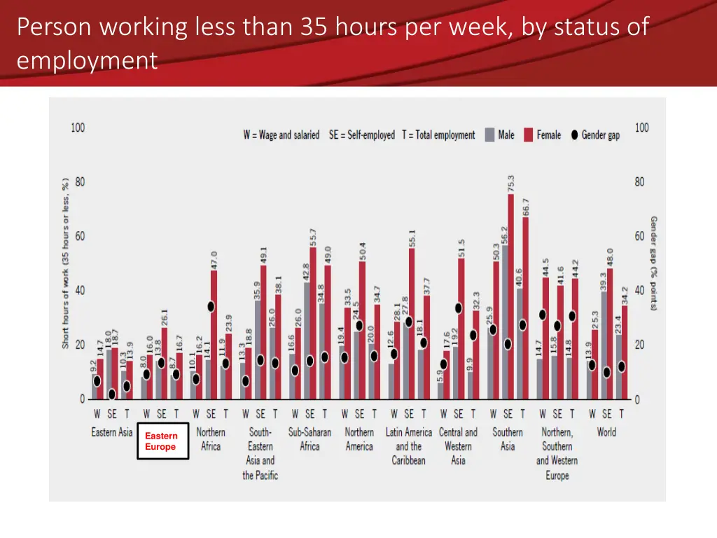 person working less than 35 hours per week