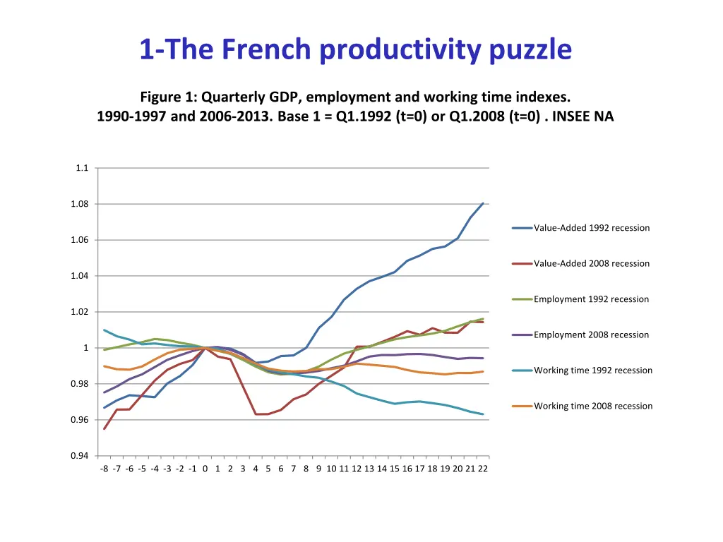 1 the french productivity puzzle