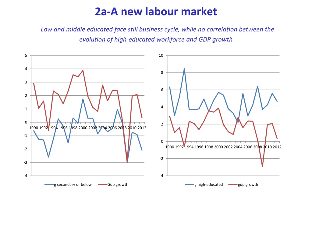 2a a new labour market 1