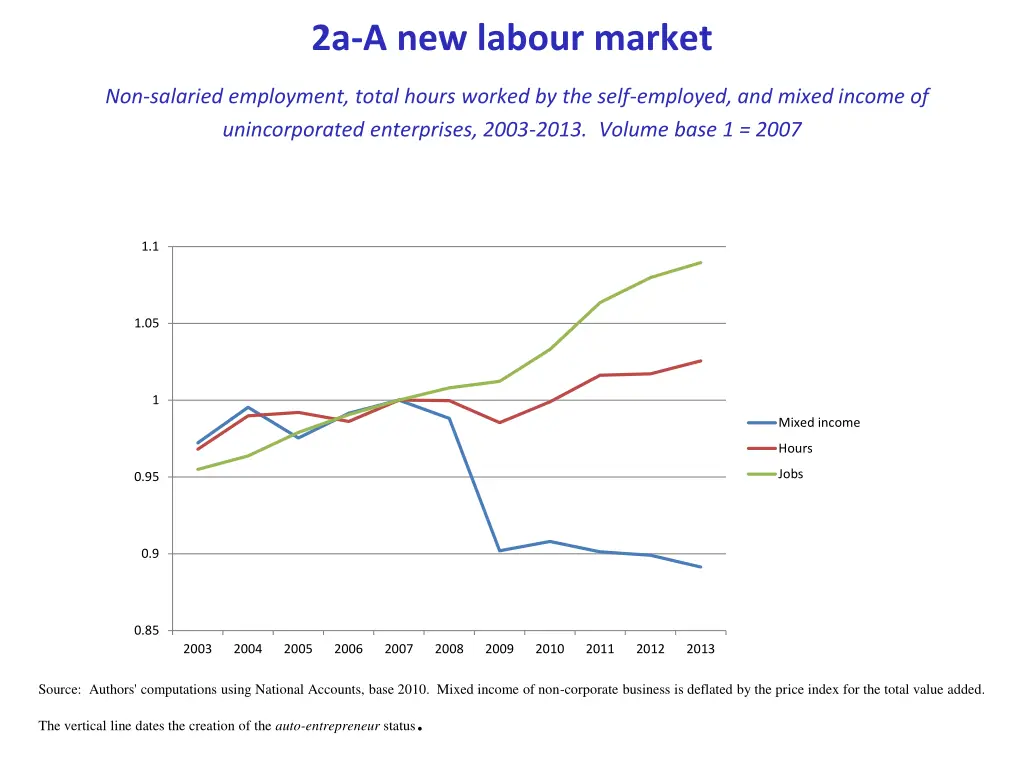 2a a new labour market 3