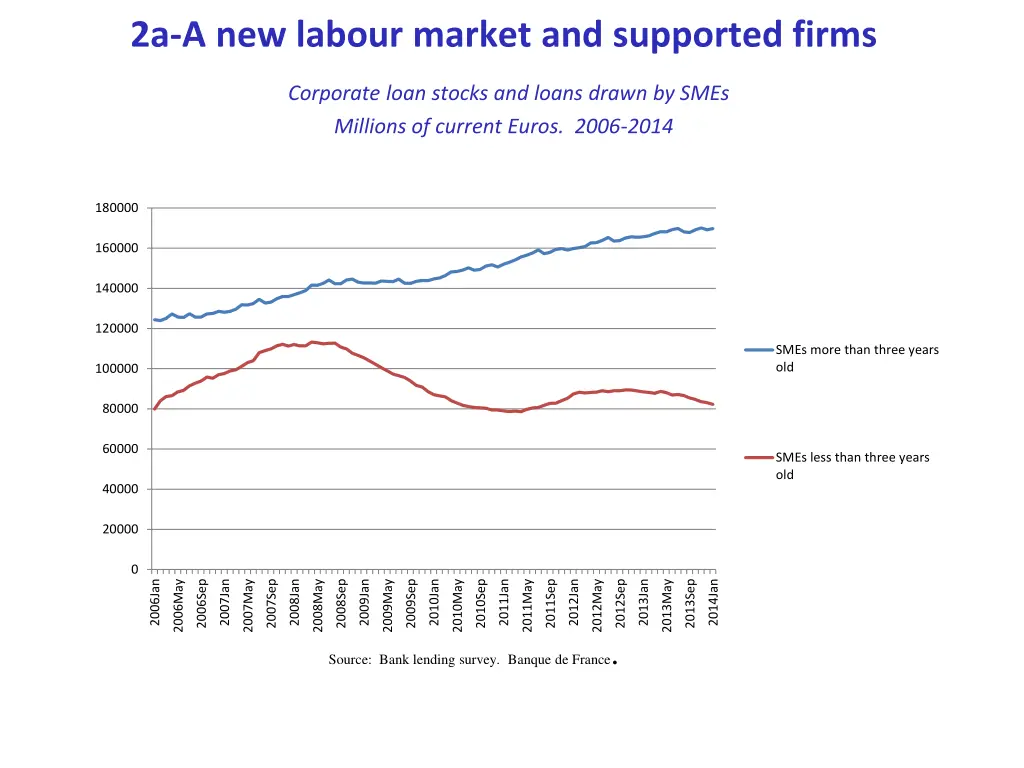 2a a new labour market and supported firms