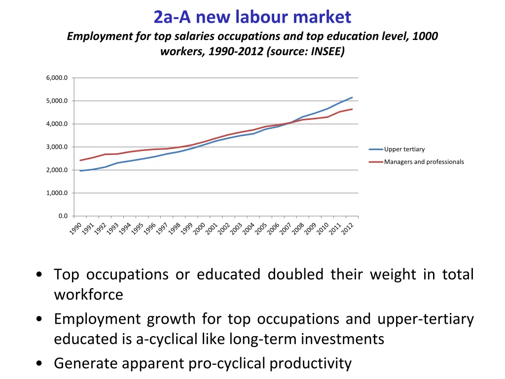 2a a new labour market employment