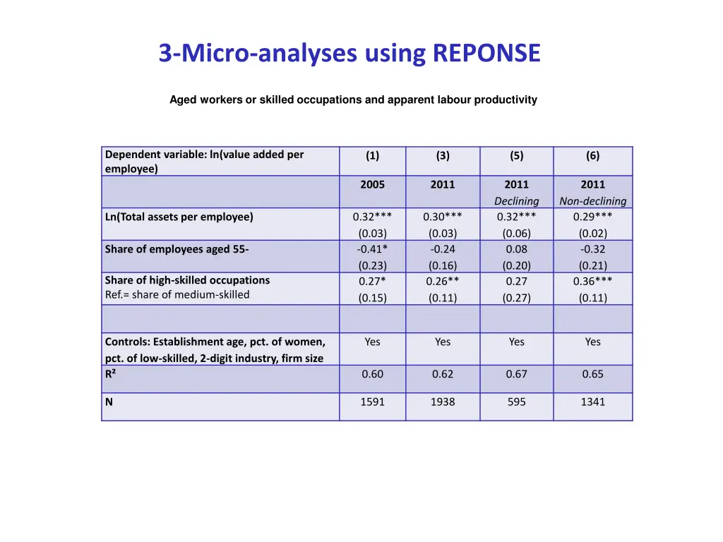 3 micro analyses using reponse 2