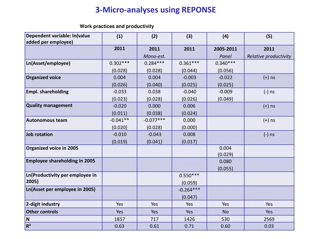 3 micro analyses using reponse 4
