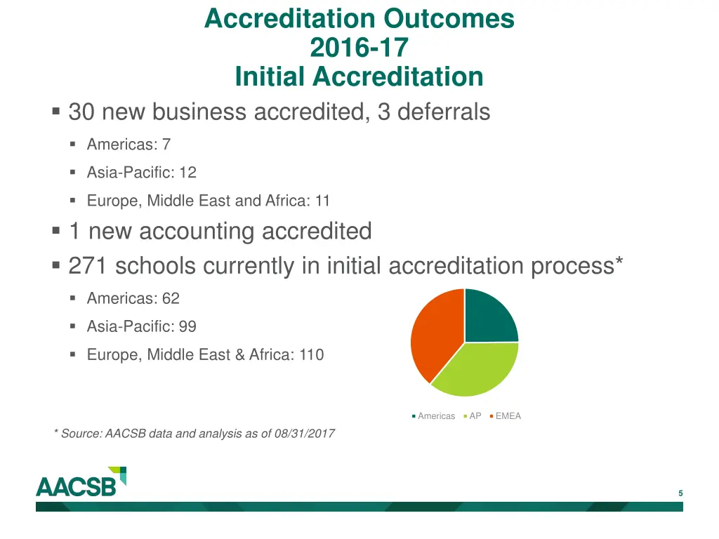 accreditation outcomes 2016 17 initial