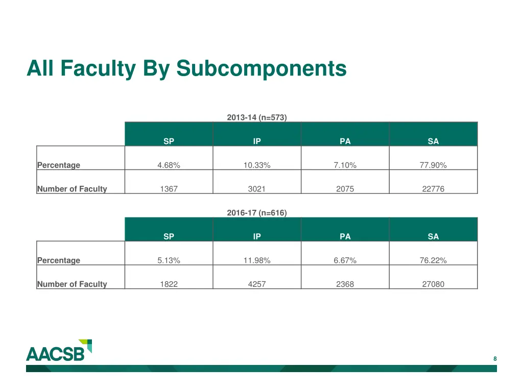 all faculty by subcomponents