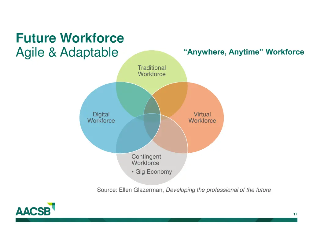 future workforce agile adaptable