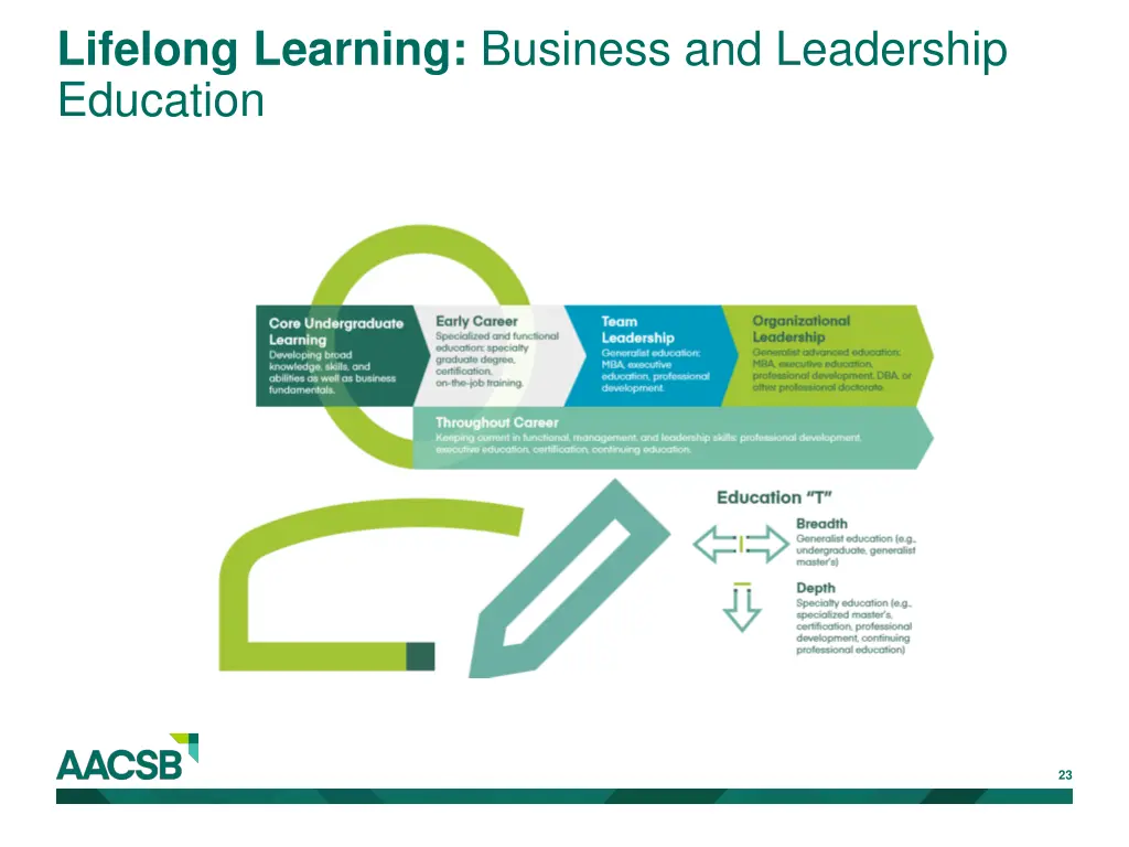 lifelong learning business and leadership