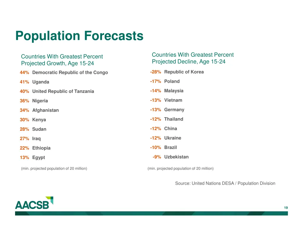 population forecasts