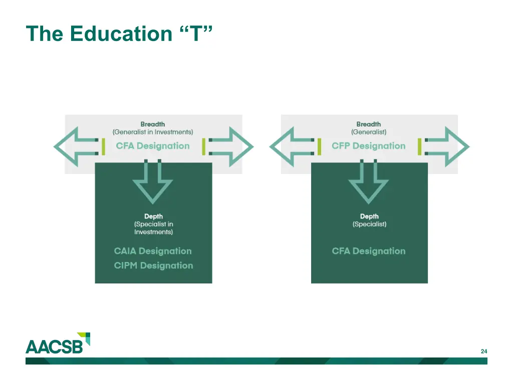 the education t