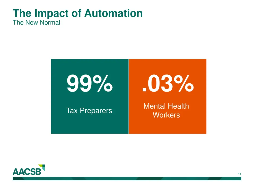 the impact of automation the new normal