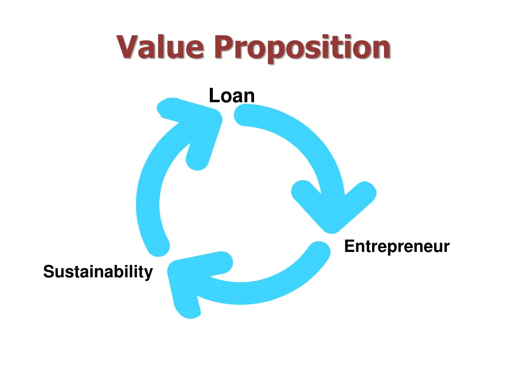 value proposition