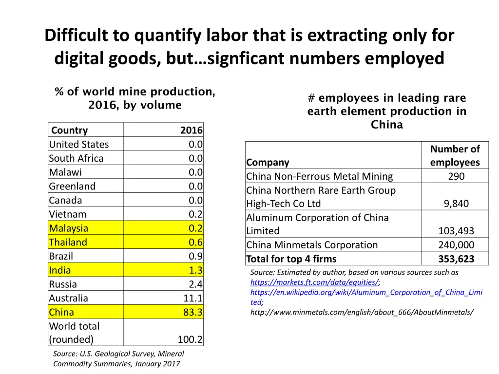 difficult to quantify labor that is extracting